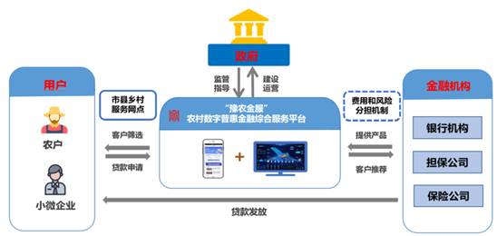 国资领航AI农业，数智赋能乡村振兴 河南人工智能创新大赛行业组聚焦产业实践与企业技术服务