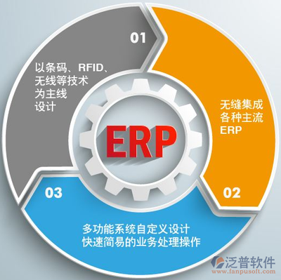 ERP集中管理 企业技术服务的核心驱动力