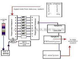 北京澳作生态仪器 深耕生态研究领域，铸就技术服务典范